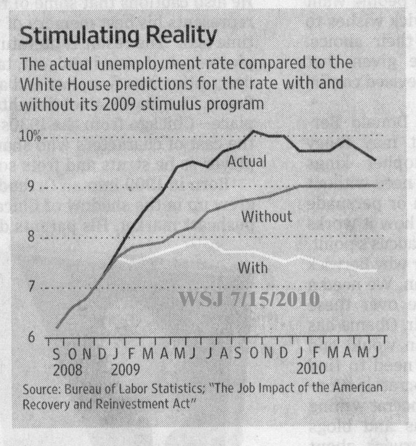 Stimulus Jobs